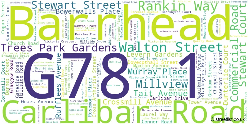 A word cloud for the G78 1 postcode
